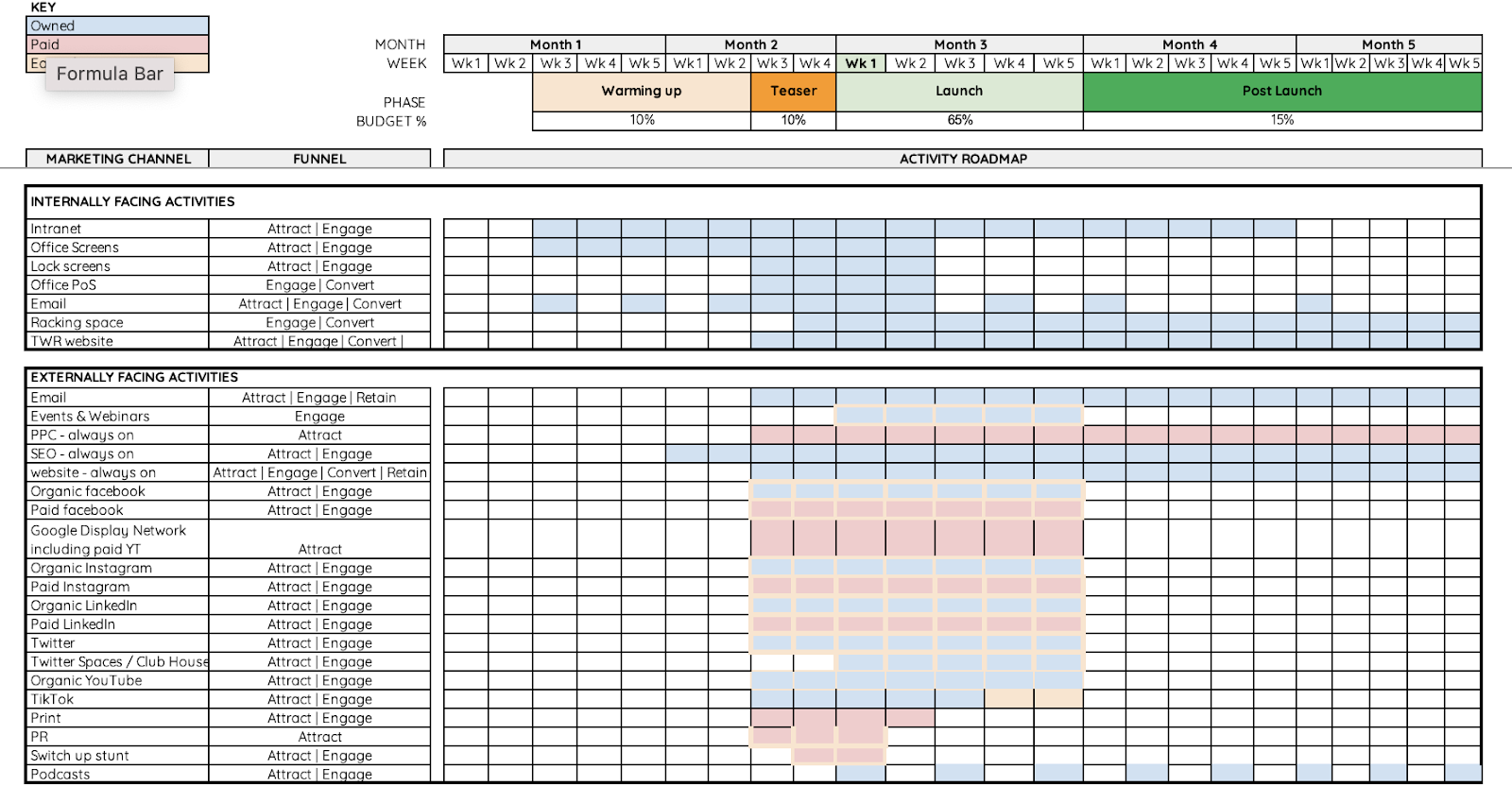 A channel plan for a Woven Agency client